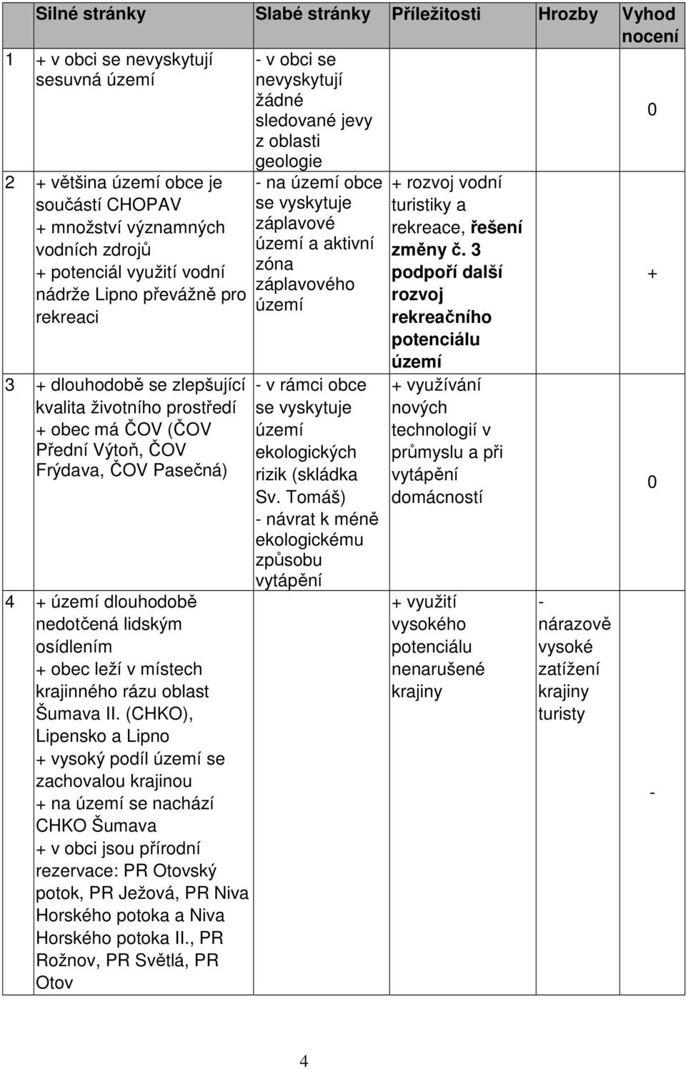 Frýdava, ČOV Pasečná) 4 + území dlouhodobě nedotčená lidským osídlením + obec leží v místech krajinného rázu oblast Šumava II.