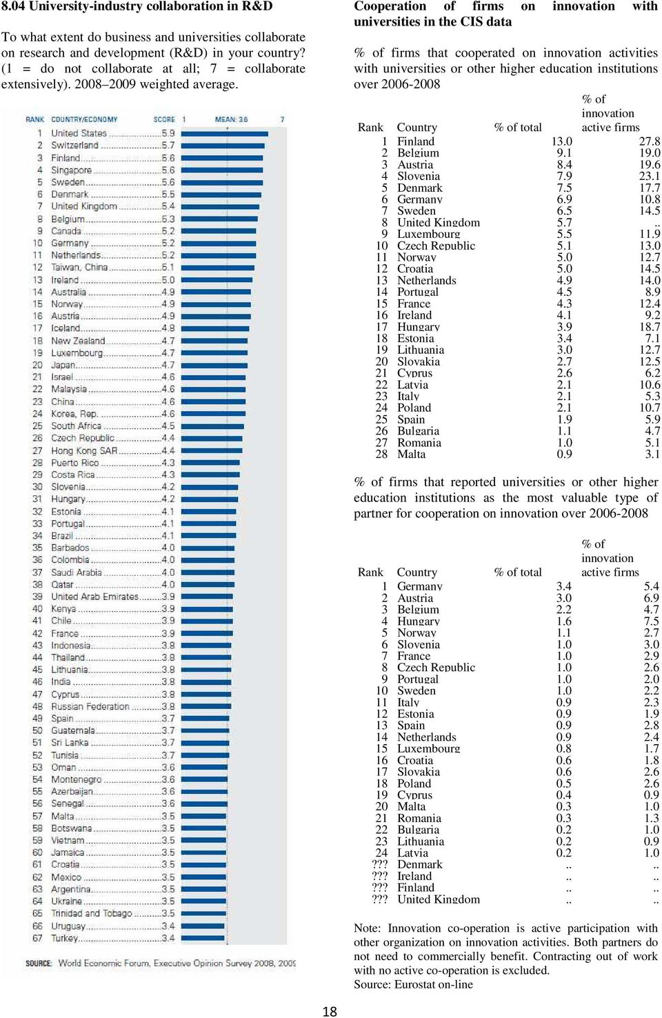 Cooperation of firms on innovation with universities in the CIS data % of firms that cooperated on innovation activities with universities or other higher education institutions over 2006-2008 % of