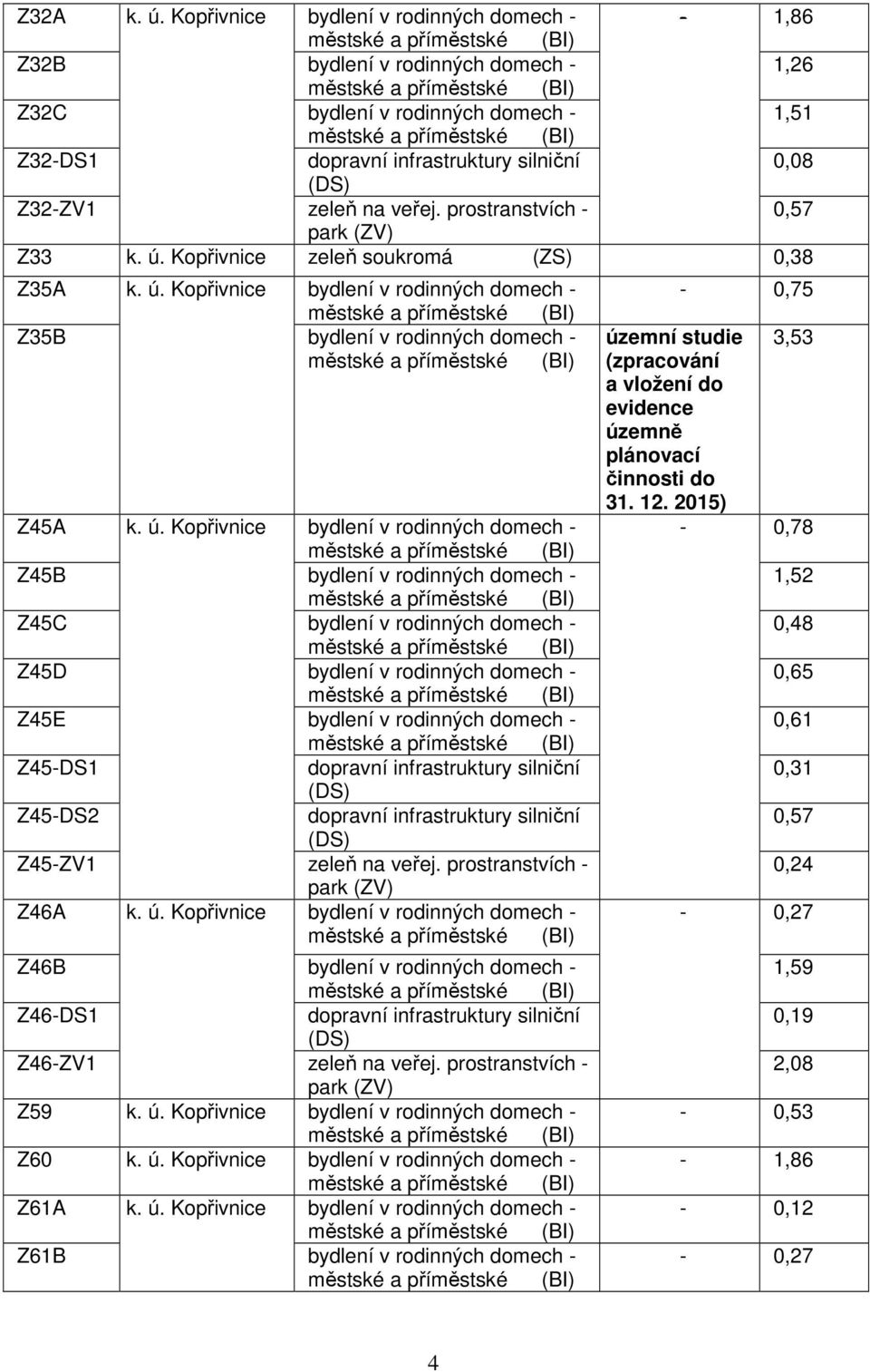 Kopřivnice zeleň soukromá (ZS) 0,38 Z35A k. ú.