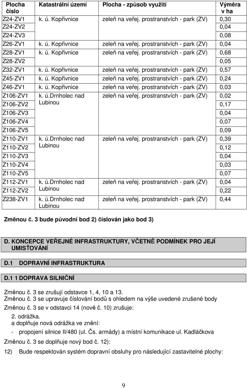 ú.drnholec nad zeleň na veřej. prostranstvích - 0,02 Z106-ZV2 0,17 Z106-ZV3 0,04 Z106-ZV4 0,07 Z106-ZV5 Z110-ZV1 k. ú.drnholec nad zeleň na veřej. prostranstvích - 0,39 Z110-ZV2 0,12 Z110-ZV3 0,04 Z110-ZV4 0,03 Z110-ZV5 Z112-ZV1 k.