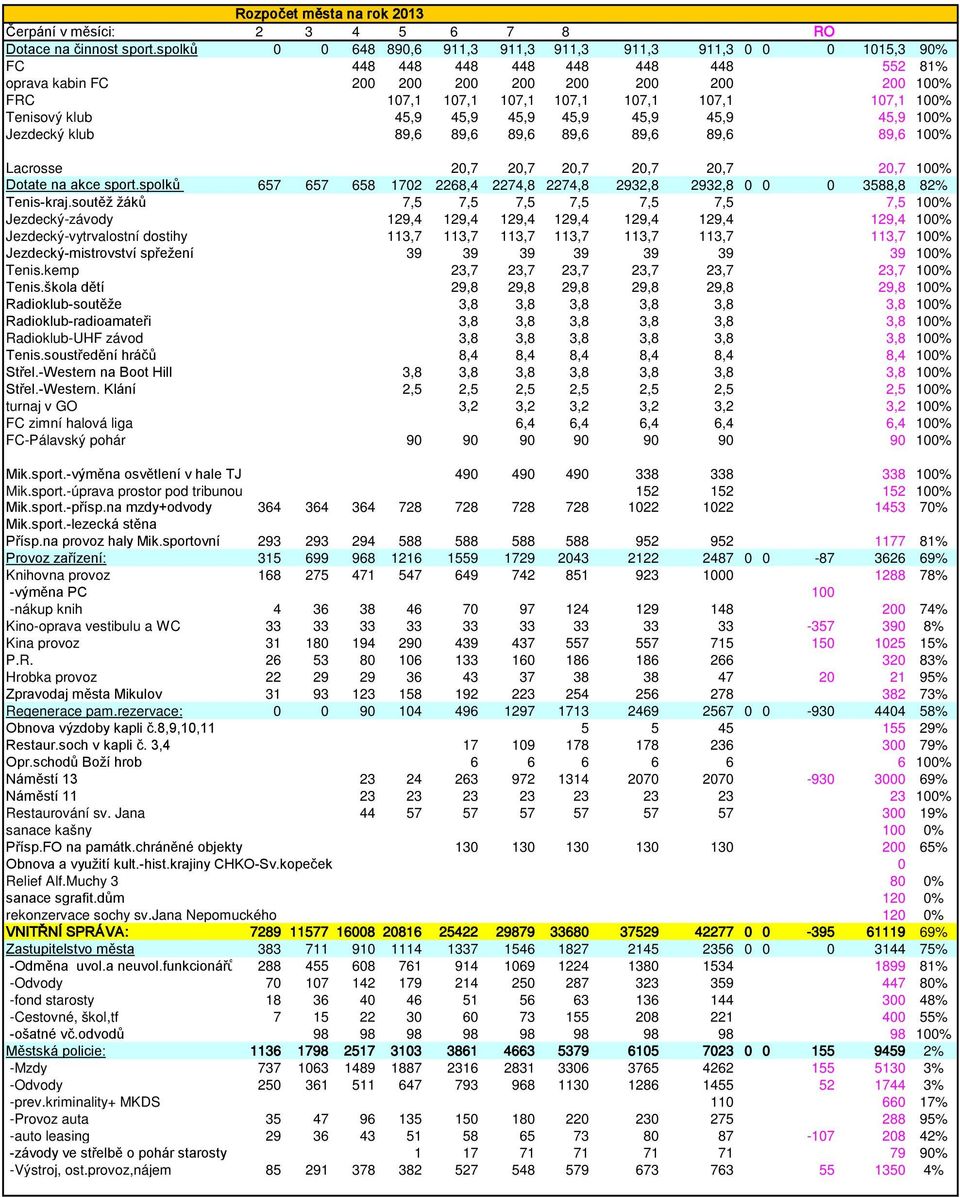 107,1 100% Tenisový klub 45,9 45,9 45,9 45,9 45,9 45,9 45,9 100% Jezdecký klub 89,6 89,6 89,6 89,6 89,6 89,6 89,6 100% Lacrosse 20,7 20,7 20,7 20,7 20,7 20,7 100% Dotate na akce sport.
