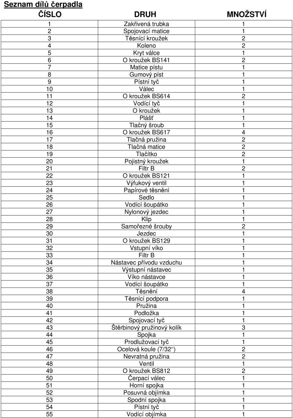 Papírové těsnění 25 Sedlo 26 Vodící šoupátko 27 Nylonový jezdec 28 Klip 29 Samořezné šrouby 2 30 Jezdec 3 O kroužek BS29 32 Vstupní víko 33 Filtr B 34 Nástavec přívodu vzduchu 35 Výstupní nástavec 36