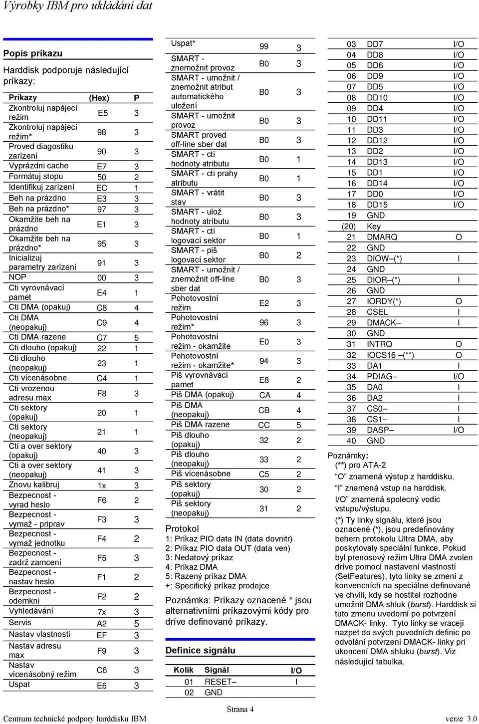 dlouho Cti dlouho Cti vícenásobne Cti vrozenou adresu max Cti sektory Cti sektory Cti a over sektory Cti a over sektory Znovu kalibruj vyrad heslo vymaž - priprav vymaž jednotku zadrž zamcení nastav