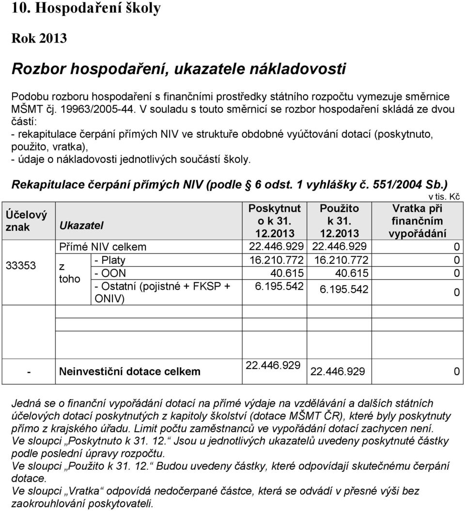 jednotlivých součástí školy. Rekapitulace čerpání přímých NIV (podle 6 odst. 1 vyhlášky č. 551/2004 Sb.) v tis. Kč Účelový znak 33353 Ukazatel Poskytnut o k 31. 12.