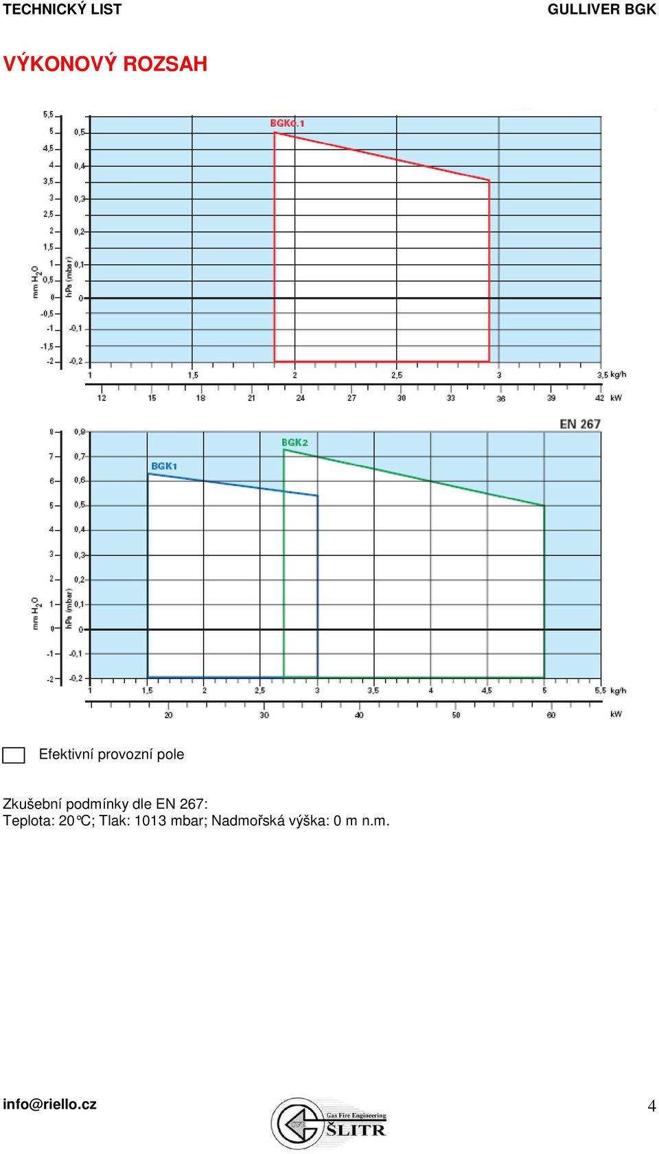 Teplota: 20 C; Tlak: 1013 mbar;