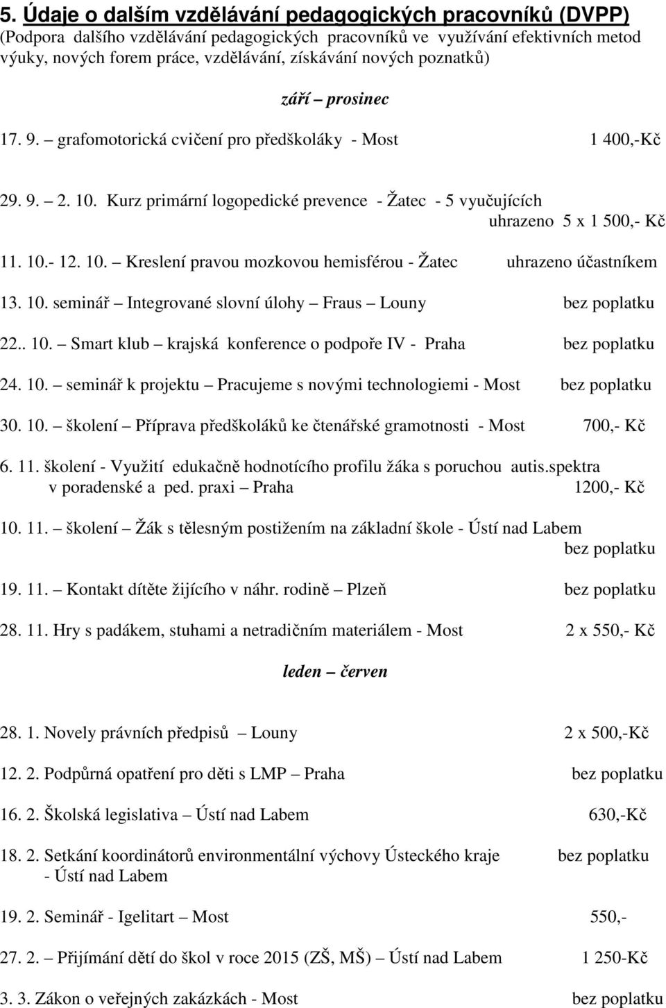 10. Kreslení pravou mozkovou hemisférou - Žatec uhrazeno účastníkem 13. 10. seminář Integrované slovní úlohy Fraus Louny bez poplatku 22.. 10. Smart klub krajská konference o podpoře IV - Praha bez poplatku 24.