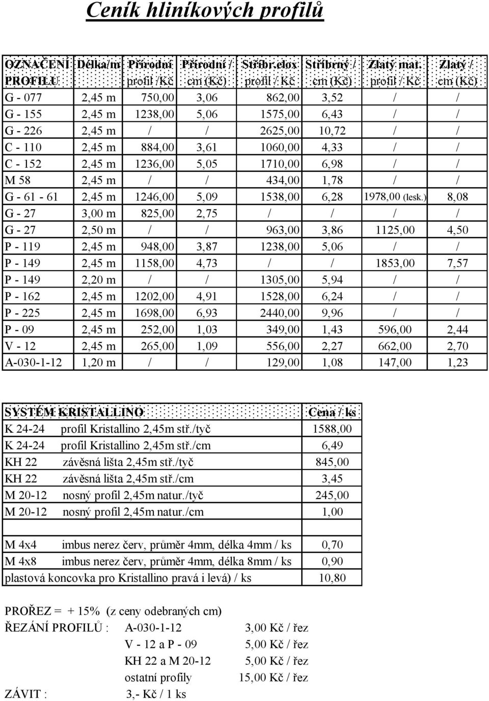 884,00 3,61 1060,00 4,33 / / C-152 2,45 m 1236,00 5,05 1710,00 6,98 / / M58 2,45 m / / 434,00 1,78 / / G-61-61 2,45 m 1246,00 5,09 1538,00 6,28 1978,00 (lesk.