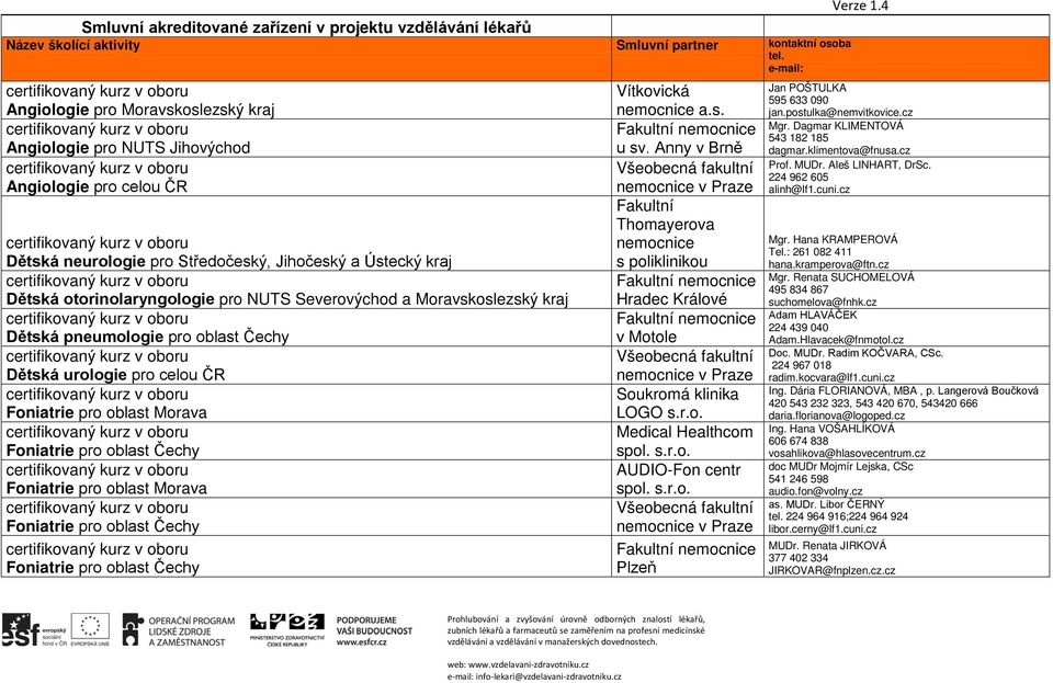 otorinolaryngologie pro NUTS Severovýchod a Moravskoslezský kraj Dětská pneumologie pro oblast Čechy Dětská urologie pro celou ČR Foniatrie pro oblast Morava Foniatrie pro oblast Morava v Motole