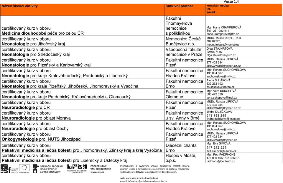 Neuroradiologie pro oblast Čechy Onkogynekologie pro NUTS Jihozápad Paliativní medicína a léčba bolesti pro Jihomoravský, Zlínský kraj a kraj Vysočina Paliativní medicína a léčba bolesti pro