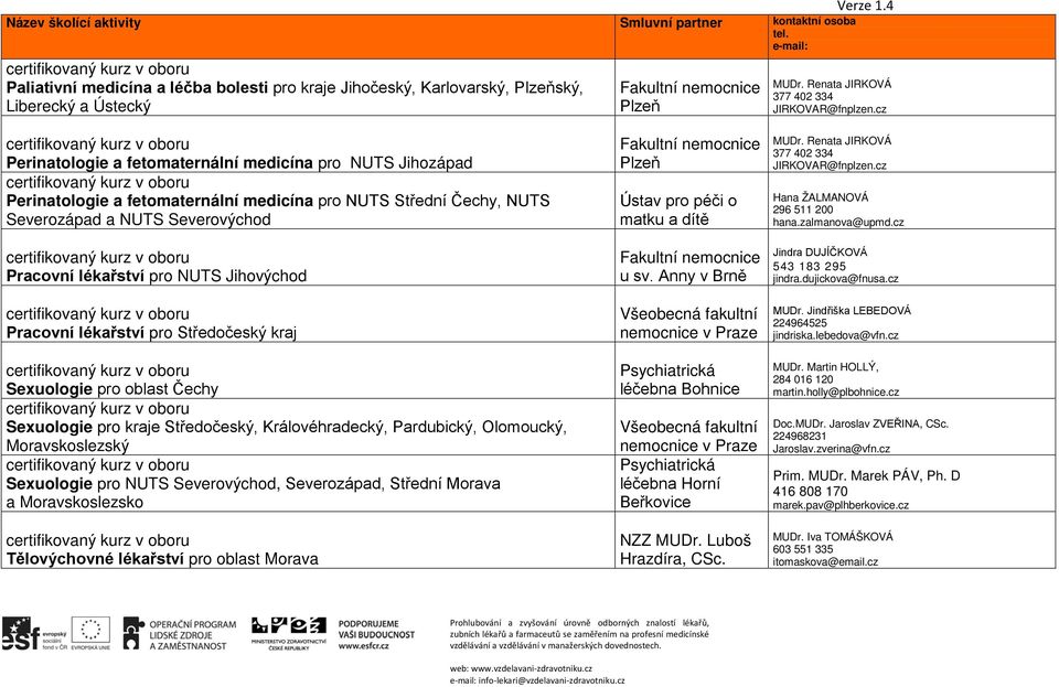 Královéhradecký, Pardubický, Olomoucký, Moravskoslezský Sexuologie pro NUTS Severovýchod, Severozápad, Střední Morava a Moravskoslezsko Tělovýchovné lékařství pro oblast Morava Ústav pro péči o matku