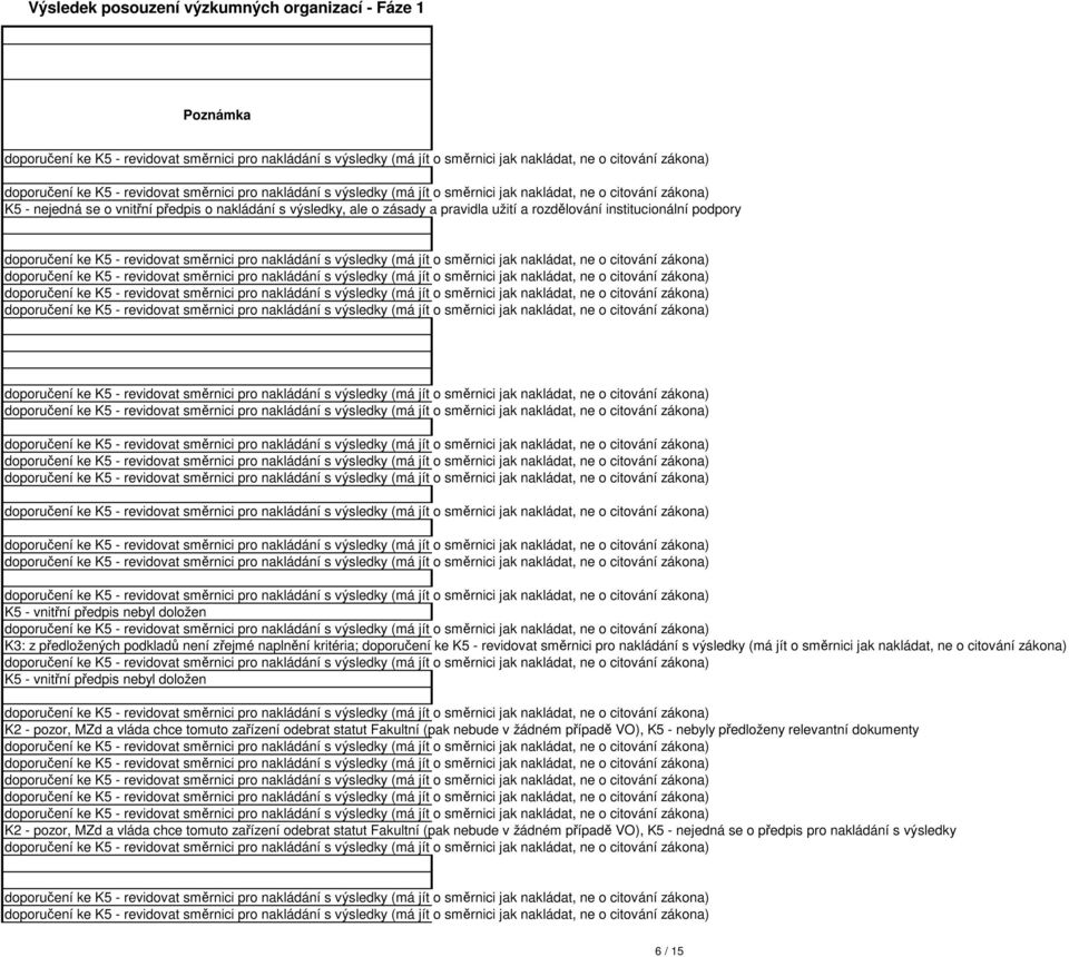 vláda chce tomuto zařízení odebrat statut Fakultní (pak nebude v žádném případě VO), K5 - nebyly předloženy relevantní dokumenty K2 - pozor,