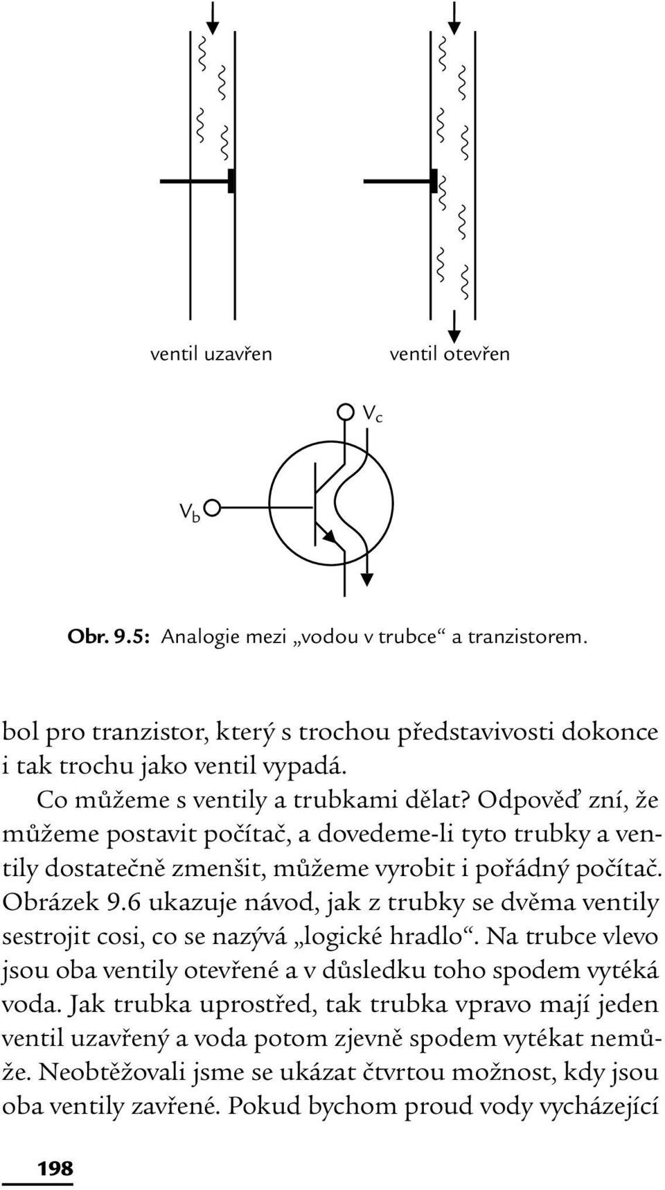 6 ukazuje návod, jak z trubky se dvěma ventily sestrojit cosi, co se nazývá logické hradlo. Na trubce vlevo jsou oba ventily otevřené a v důsledku toho spodem vytéká voda.