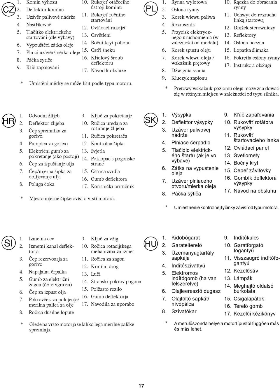 Klíč zapalování 7. Návod k obsluze * Umístění měrky se může lišit podle typu motoru.. Rynna wylotowa 2. Osłona rynny 3. Korek wlewu paliwa 4. Rozrusznik 5.