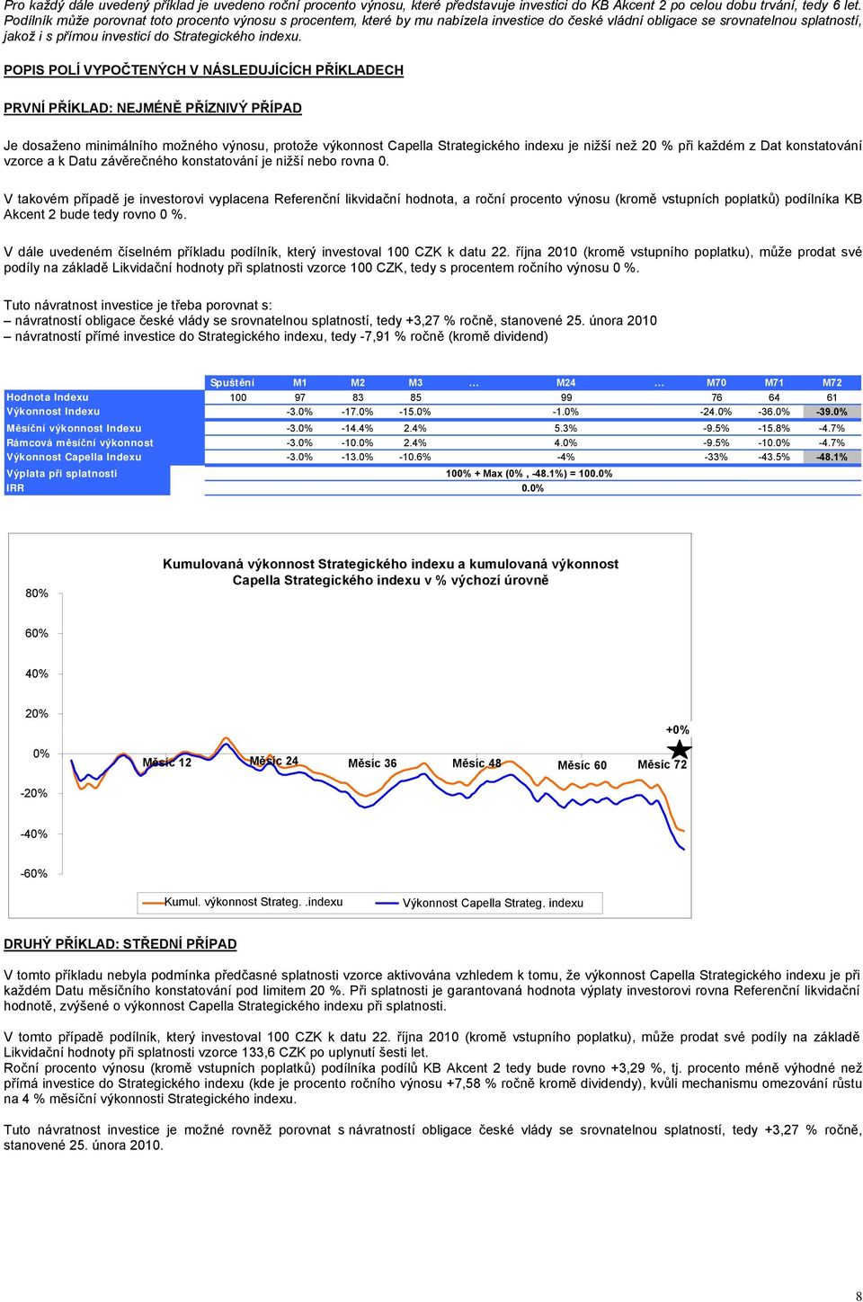 POPIS POLÍ VYPOČTENÝCH V NÁSLEDUJÍCÍCH PŘÍKLADECH PRVNÍ PŘÍKLAD: NEJMÉNĚ PŘÍZNIVÝ PŘÍPAD Je dosaženo minimálního možného výnosu, protože výkonnost Capella Strategického indexu je nižší než 20 % při