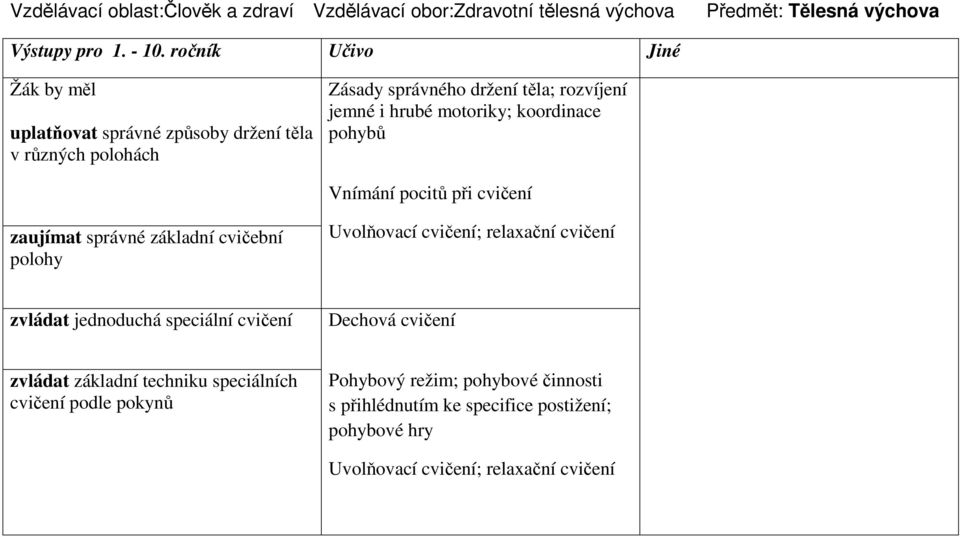 koordinace pohybů Vnímání pocitů při cvičení zaujímat správné základní cvičební polohy Uvolňovací cvičení; relaxační cvičení zvládat jednoduchá speciální