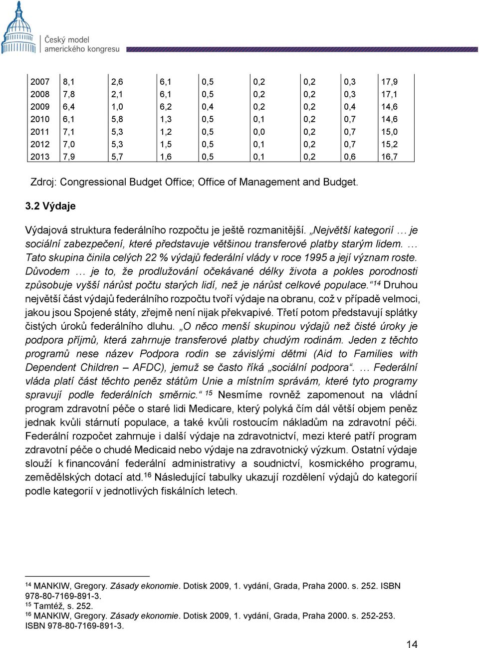 2 Výdaje Výdajová struktura federálního rozpočtu je ještě rozmanitější. Největší kategorií je sociální zabezpečení, které představuje většinou transferové platby starým lidem.