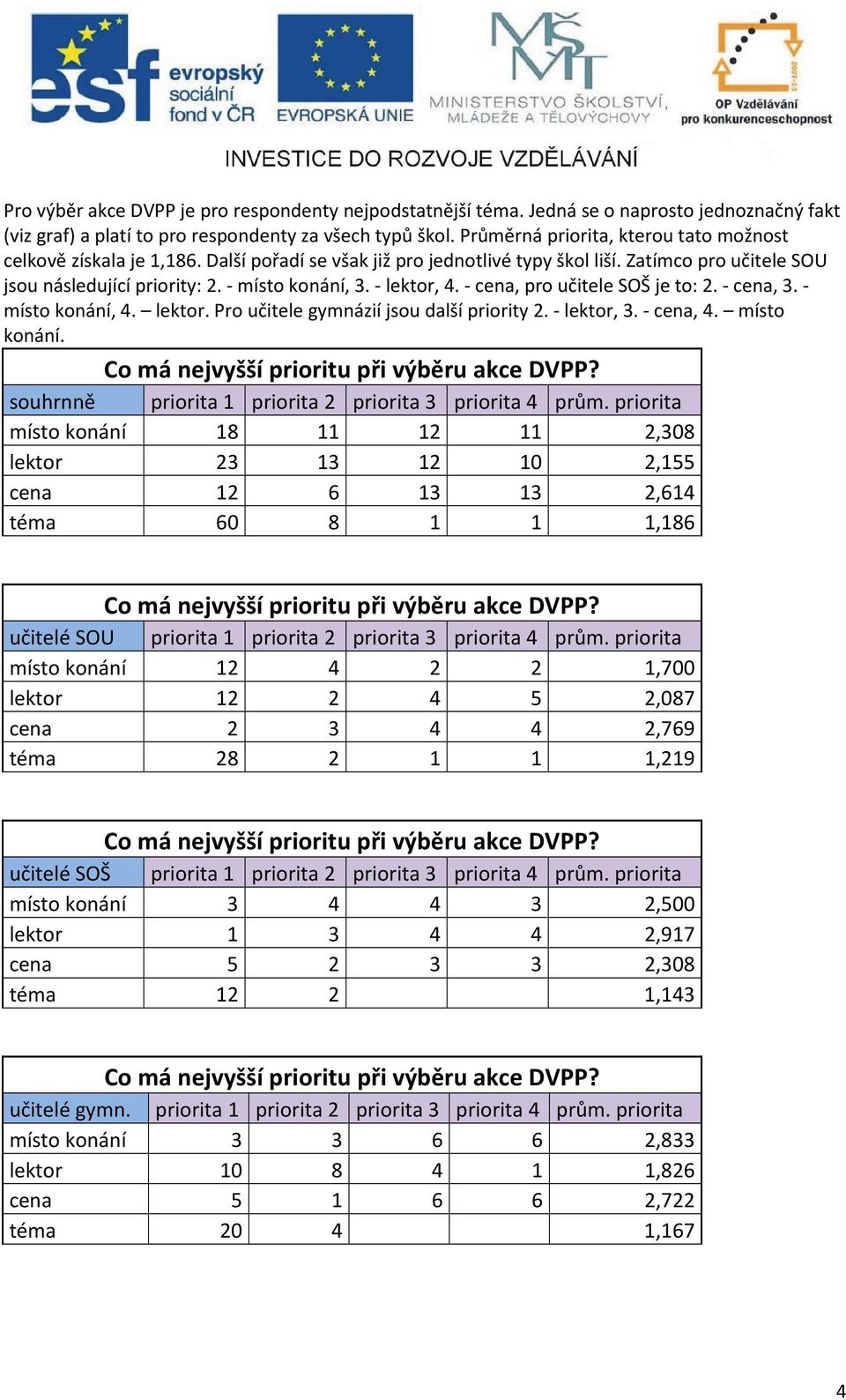 - lektor, 4. - cena, pro učitele SOŠ je to: 2. - cena, 3. - místo konání, 4. lektor. Pro učitele gymnázií jsou další priority 2. - lektor, 3. - cena, 4. místo konání. Co má nejvyšší prioritu při výběru akce DVPP?