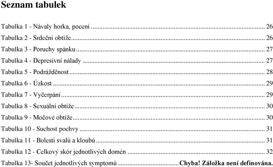 .. 29 Tabulka 8 - Sexuální obtíže... 30 Tabulka 9 - Močové obtíže... 30 Tabulka 10 - Suchost pochvy.