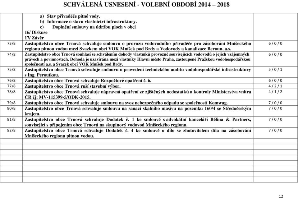 vodou mezi Svazkem obcí VOK Mníšek pod Brdy a Vodovody a kanalizace Beroun, a.s.