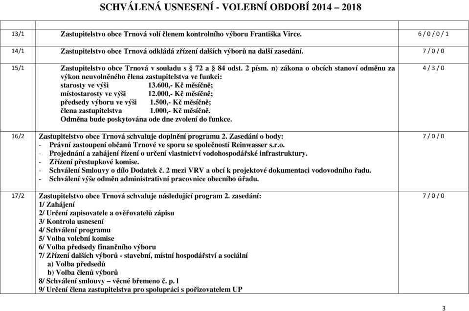 600,- Kč měsíčně; místostarosty ve výši 12.000,- Kč měsíčně; předsedy výboru ve výši 1.500,- Kč měsíčně; člena zastupitelstva 1.000,- Kč měsíčně. Odměna bude poskytována ode dne zvolení do funkce.