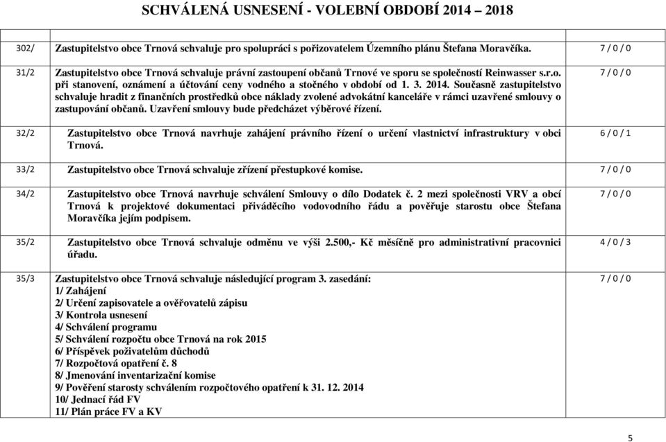 Současně zastupitelstvo schvaluje hradit z finančních prostředků obce náklady zvolené advokátní kanceláře v rámci uzavřené smlouvy o zastupování občanů.