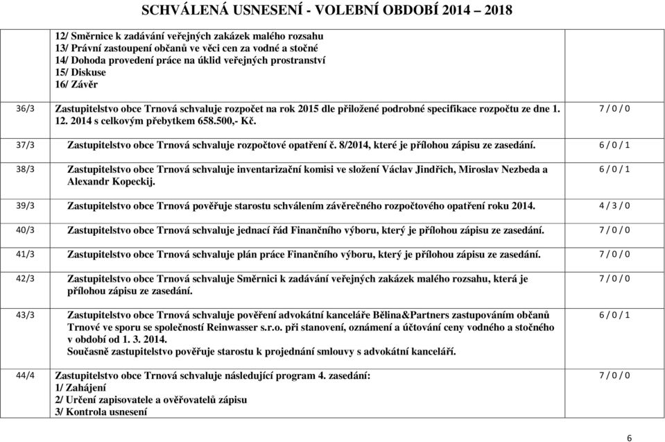 37/3 Zastupitelstvo obce Trnová schvaluje rozpočtové opatření č. 8/2014, které je přílohou zápisu ze zasedání.