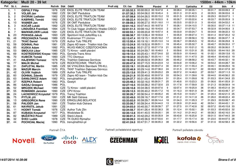 5 1 4. 9 KABRHEL Tomáš 1992 CZE EKOL ELITE TRIATLON TEAM 01:58:22.4 00:04:50.1 00:18:53.5 6 00:26.7 01:03:22.6 4 00:33.7 00:35:05.9 5 5. 10 WAINER Jan 1976 CZE SK OMT Pardubice 01:59:59.3 00:06:27.