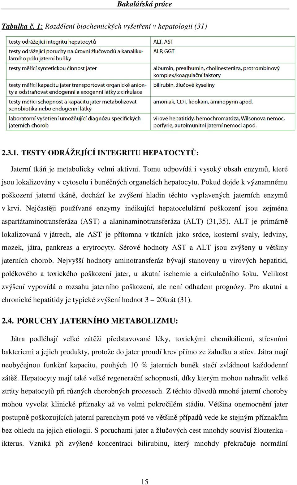 Pokud dojde k významnému poškození jaterní tkáně, dochází ke zvýšení hladin těchto vyplavených jaterních enzymů v krvi.