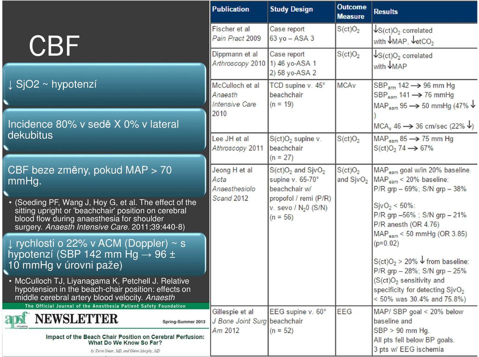 Anaesth Intensive Care.