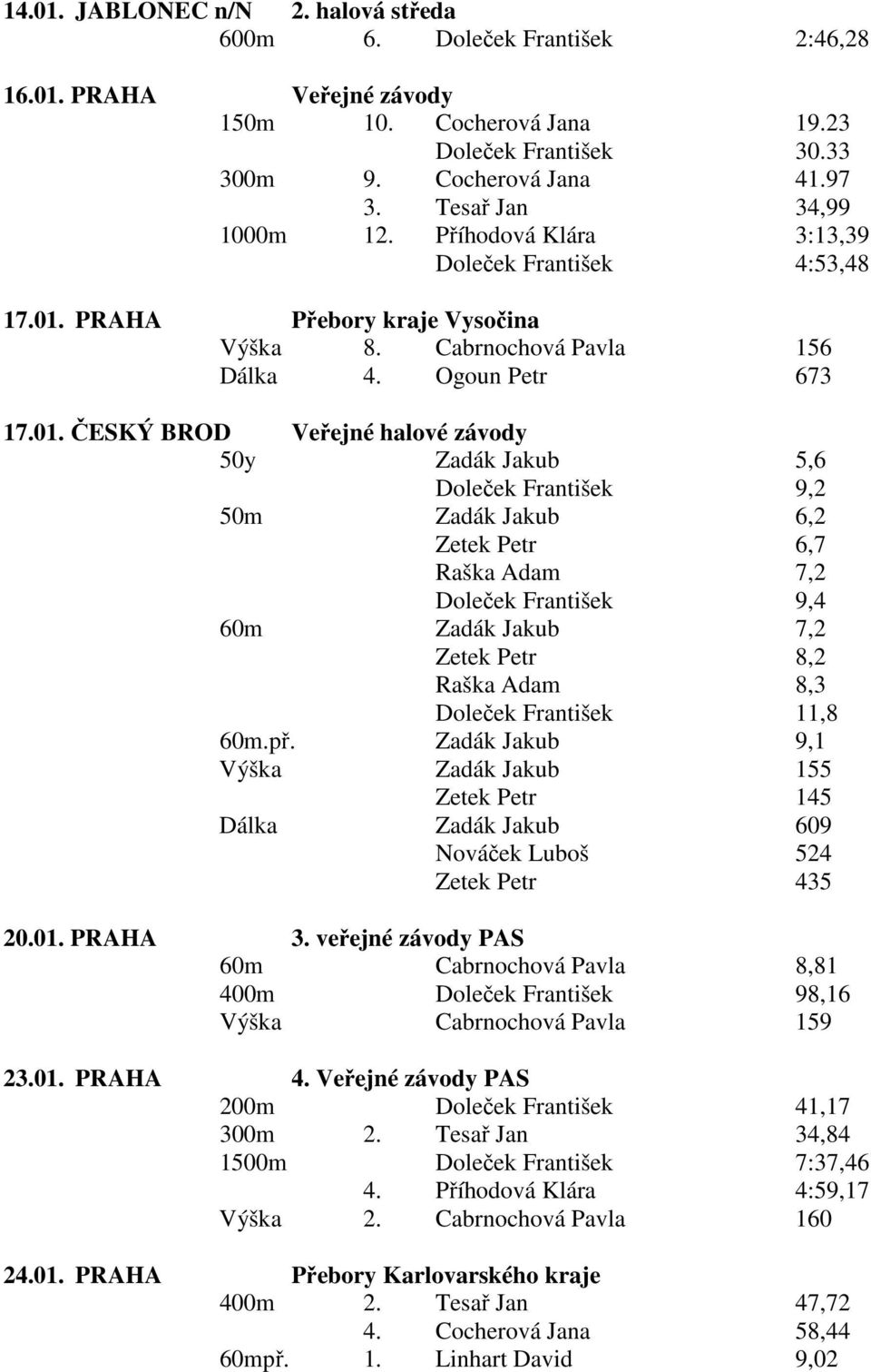 PRAHA Přebory kraje Vysočina Výška 8. Cabrnochová Pavla 156 Dálka 4. Ogoun Petr 673 17.01.