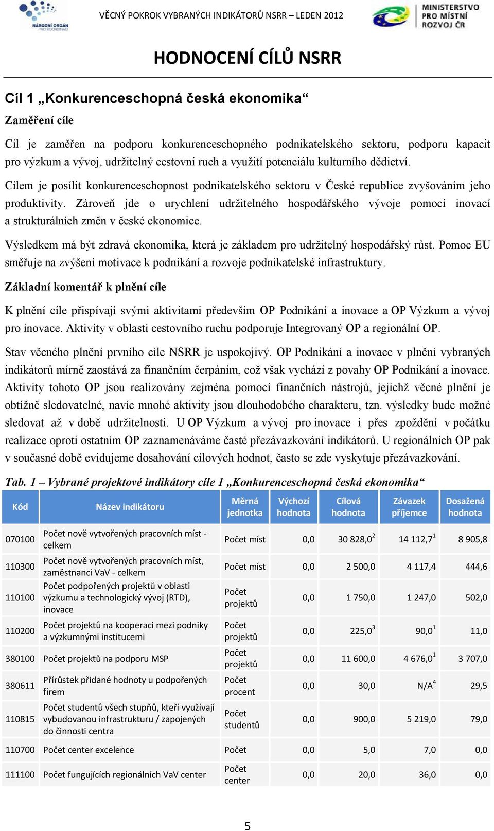 Zároveň jde o urychlení udržitelného hospodářského vývoje pomocí inovací a strukturálních změn v české ekonomice. Výsledkem má být zdravá ekonomika, která je základem pro udržitelný hospodářský růst.