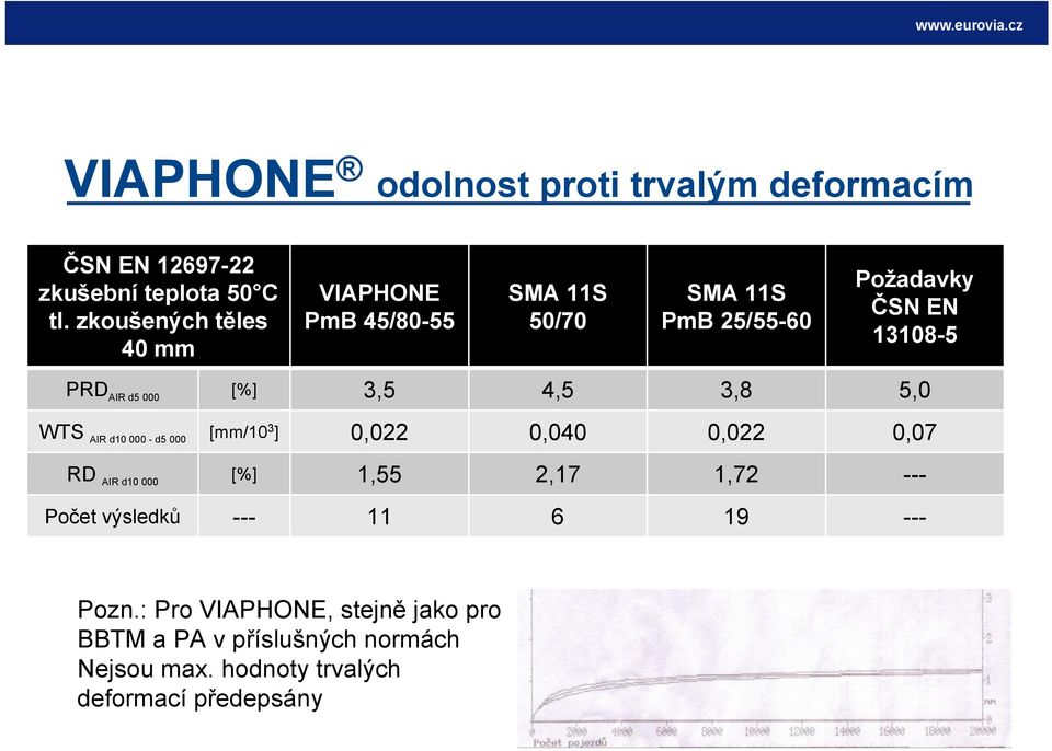 000 [%] 3,5 4,5 3,8 5,0 WTS AIR d10 000 - d5 000 [mm/10 3 ] 0,022 0,040 0,022 0,07 RD AIR d10 000 [%] 1,55 2,17 1,72