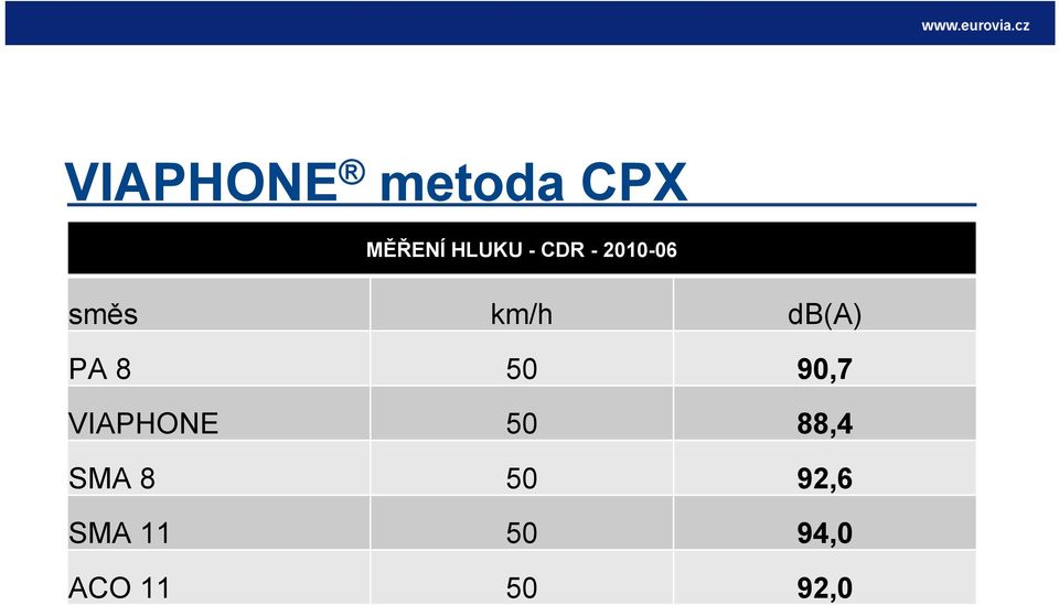 50 90,7 VIAPHONE 50 88,4 SMA 8 50