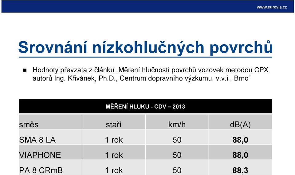 , Centrum dopravního výzkumu, v.v.i.