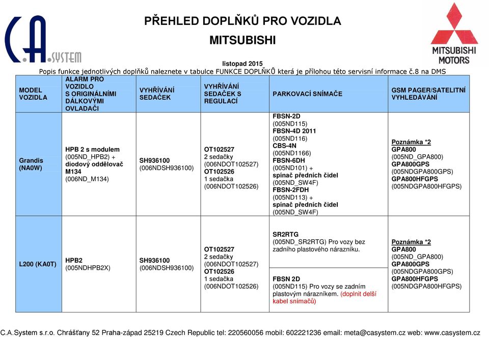 SR2RTG (005ND_SR2RTG) Pro vozy bez zadního plastového nárazníku.