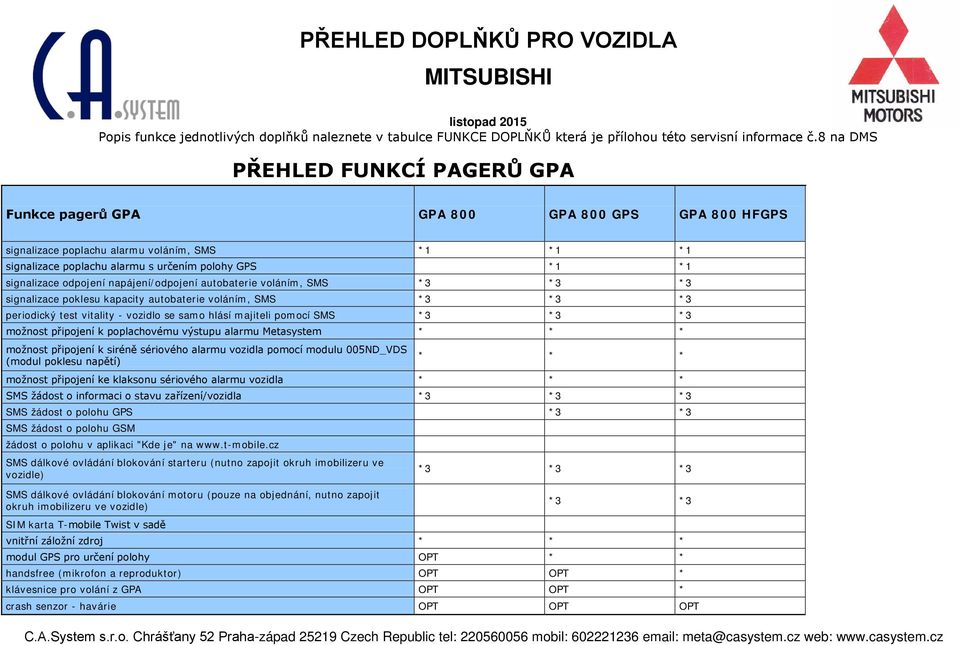 *3 možnost připojení k poplachovému výstupu alarmu Metasystem * * * možnost připojení k siréně sériového alarmu vozidla pomocí modulu 005ND_VDS (modul poklesu napětí) * * * možnost připojení ke