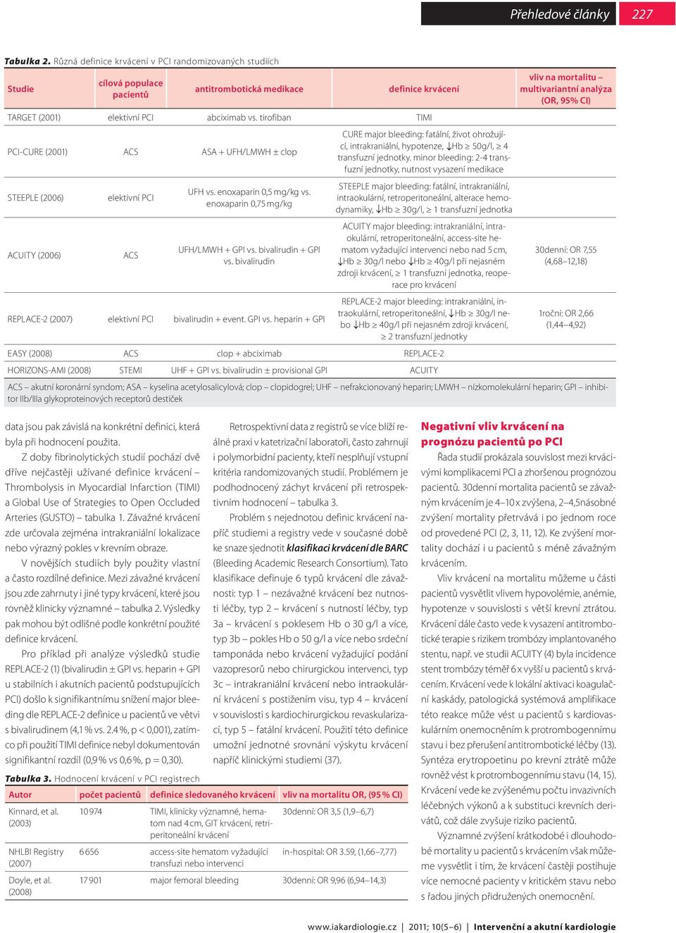 bivalirudin REPLACE-2 (2007) elektivní PCI bivalirudin + event. GPI vs. heparin + GPI CURE major bleeding: fatální, život ohrožující, intrakraniální, hypotenze, Hb 50g/l, 4 transfuzní jednotky.