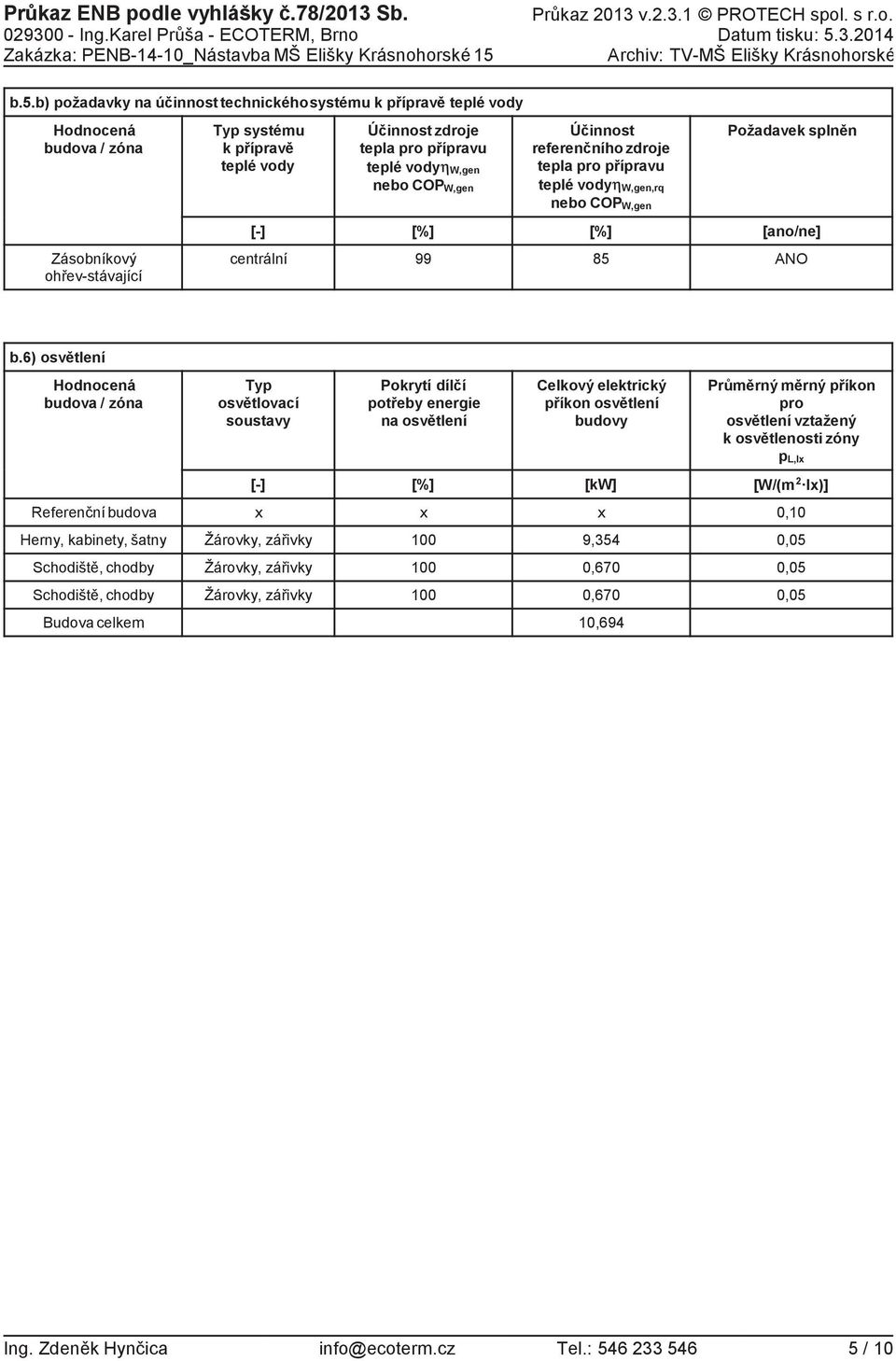 W,gen Úinnost referenního zdroje tepla pro pípravu teplé vodyη W,gen,rq nebo COP W,gen Požadavek splnn [ano/ne] centrální 99 85 ANO b.