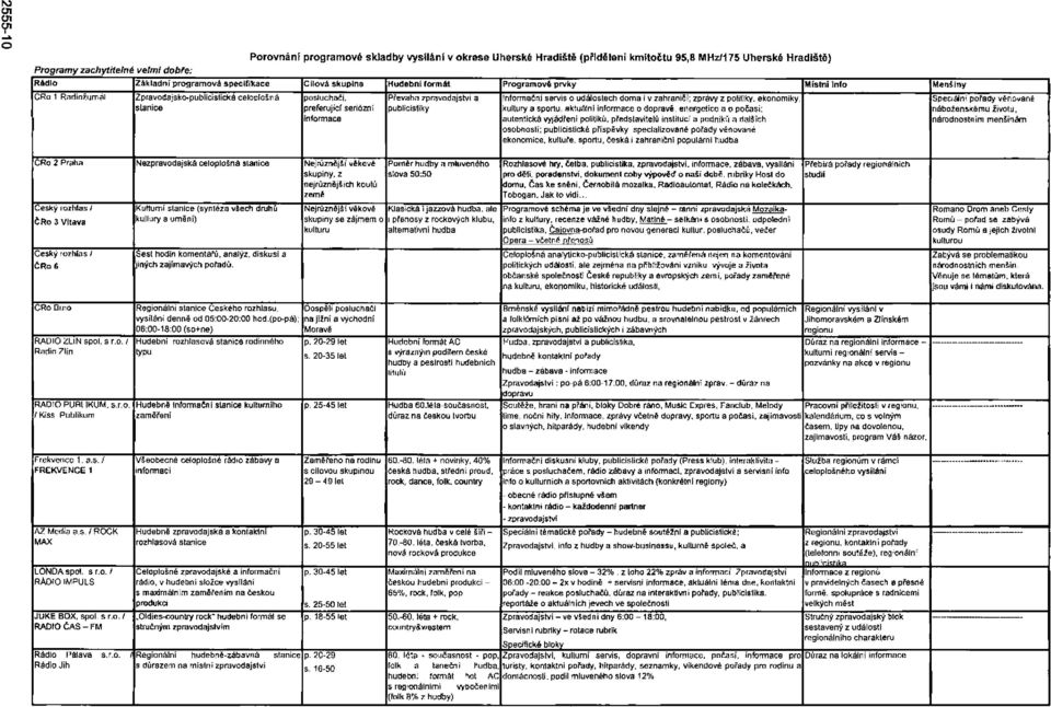 publicistiky Informační servis o událostech doma i v zahraničí; zprávy z politiky, ekonomiky, kultury a sportu, aktuální informace o dopravě, energetice a o počasí: autentická vyjádřeni politiků,