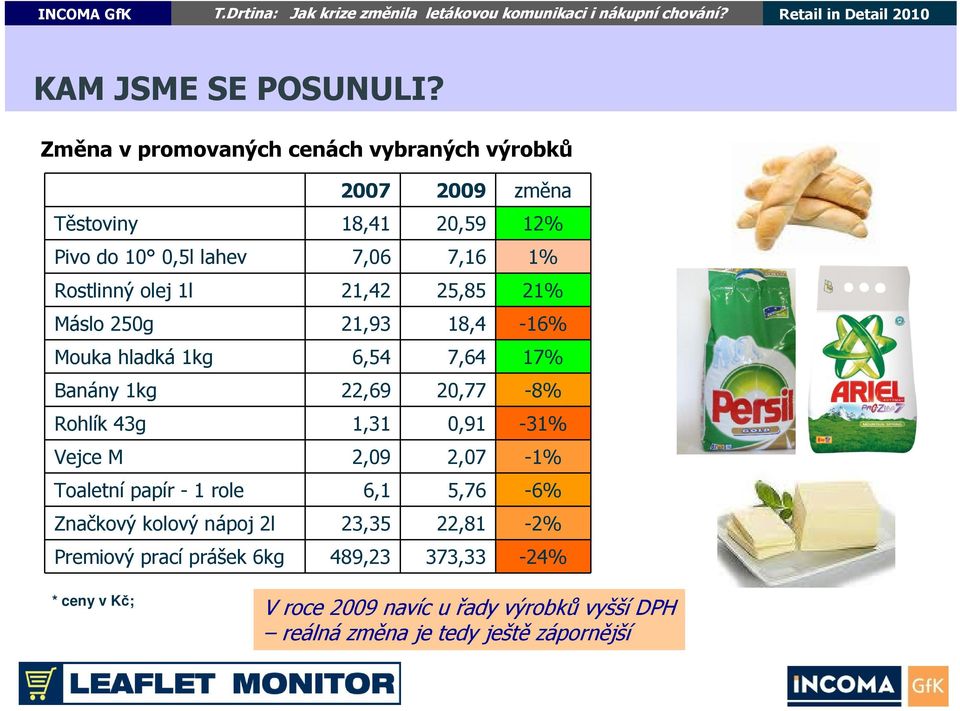 Rostlinný olej 1l 21,42 25,85 21% Máslo 250g 21,93 18,4-16% Mouka hladká 1kg 6,54 7,64 17% Banány 1kg 22,69 20,77-8% Rohlík 43g