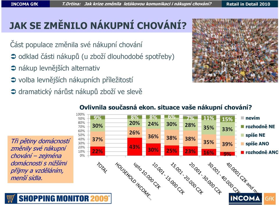 alternativ volba levnějších nákupních příležitostí dramatický nárůst nákupů zboží ve slevě Ovlivnila současná