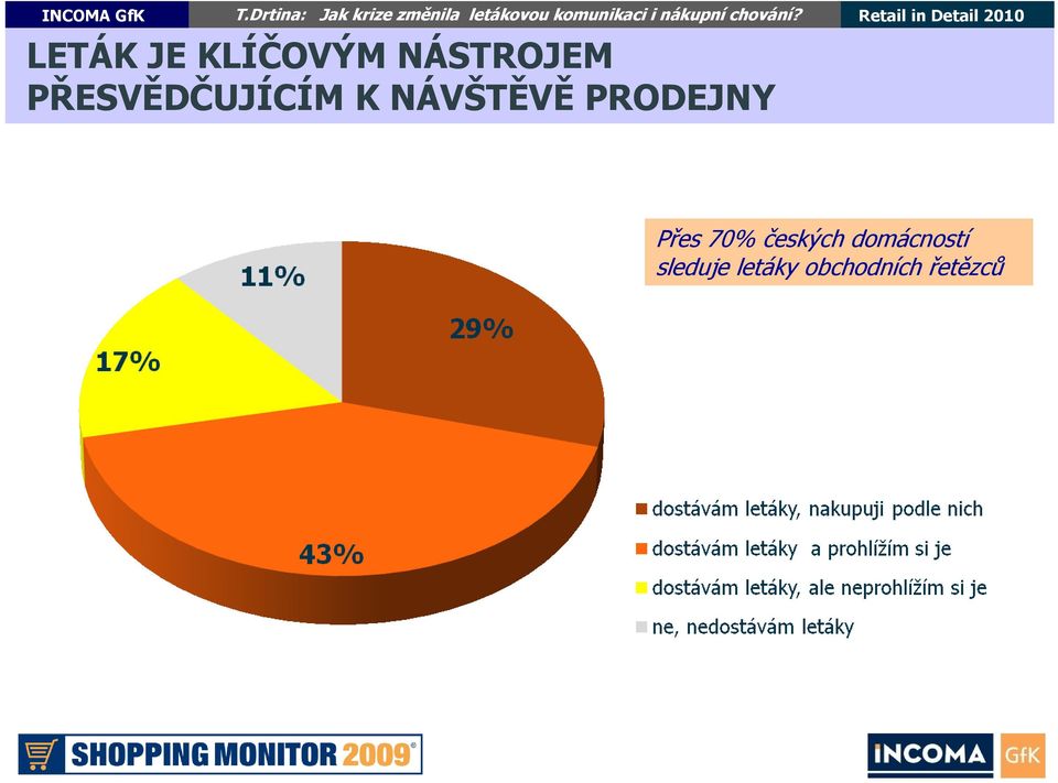 PRODEJNY Přes 70% českých