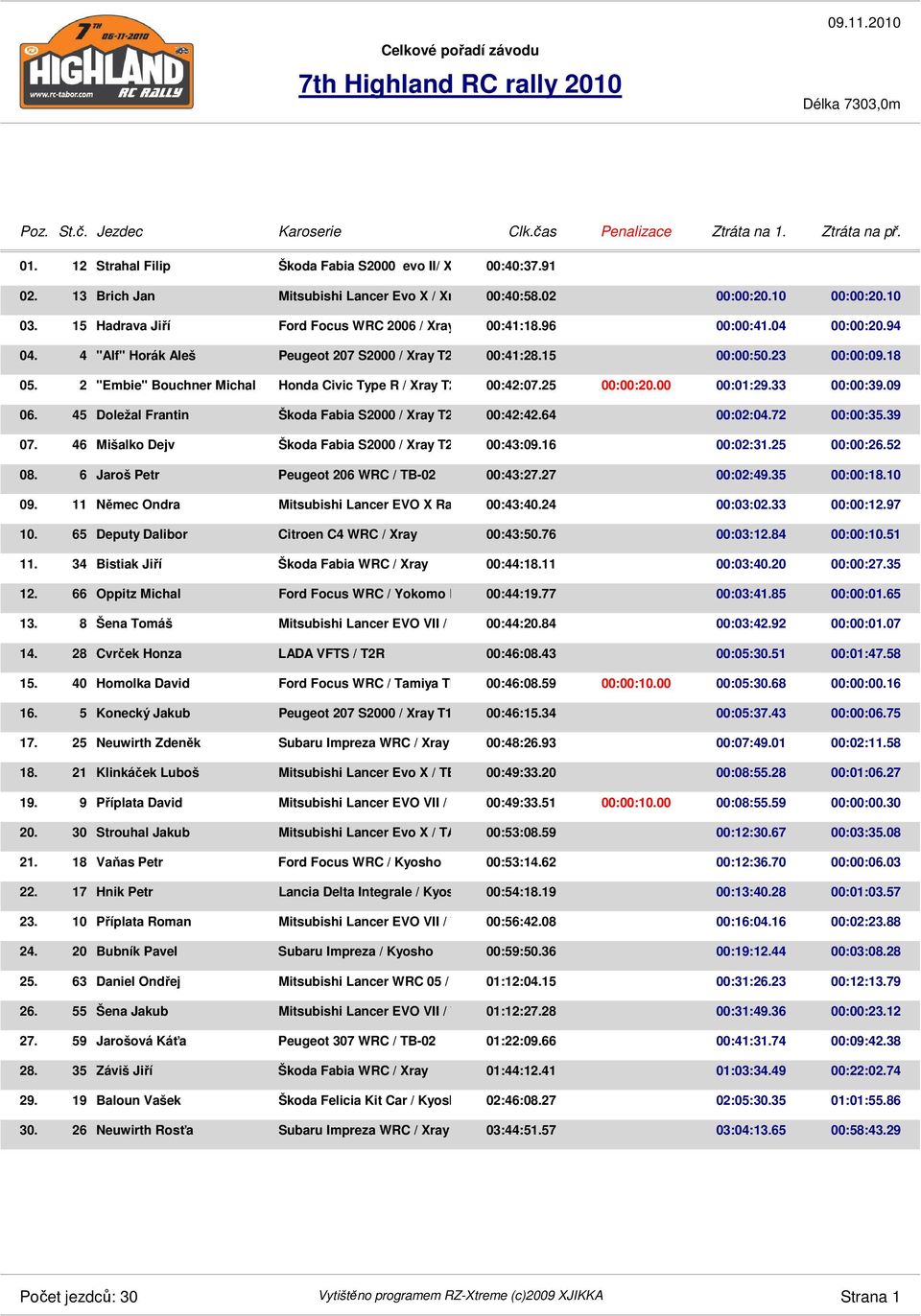 35 00:00:10 Mitsubishi Lancer EVO X RalliArt / 00:43:40.24 Xray T2 007 00:03:33 00:00:97 00:43:50.76 00:03:84 00:00:51 00:44:11 00:03:40.20 00:00:35 00:44:77 00:03:41.85 00:00:65 00:44:84 00:03:42.