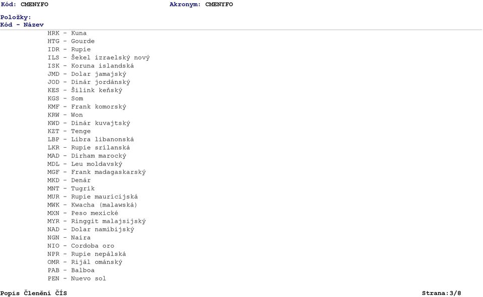 MDL - Leu moldavský MGF - Frank madagaskarský MKD - Denár MNT - Tugrik MUR - Rupie mauricijská MWK - Kwacha (malawská) MXN - Peso mexické MYR - Ringgit