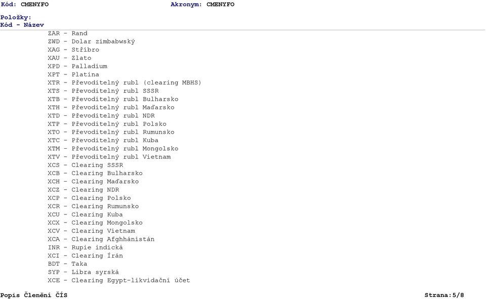 Mongolsko XTV - Převoditelný rubl Vietnam XCS - Clearing SSSR XCB - Clearing Bulharsko XCH - Clearing Maďarsko XCZ - Clearing NDR XCP - Clearing Polsko XCR - Clearing Rumunsko XCU - Clearing Kuba XCX