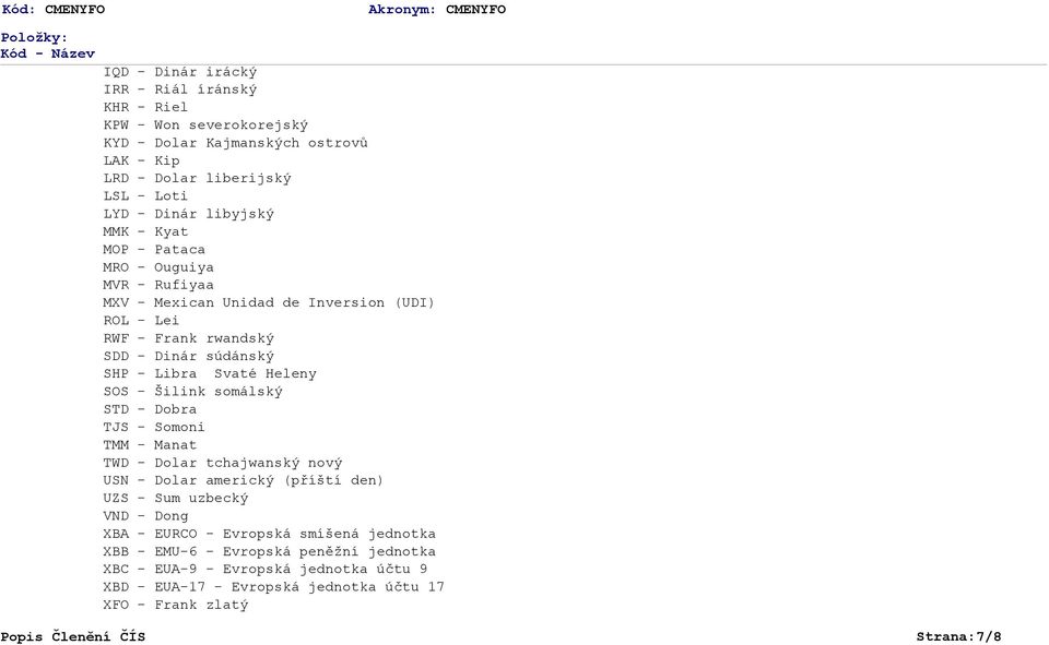 Heleny SOS - Šilink somálský STD - Dobra TJS - Somoni TMM - Manat TWD - Dolar tchajwanský nový USN - Dolar americký (příští den) UZS - Sum uzbecký VND - Dong XBA - EURCO -