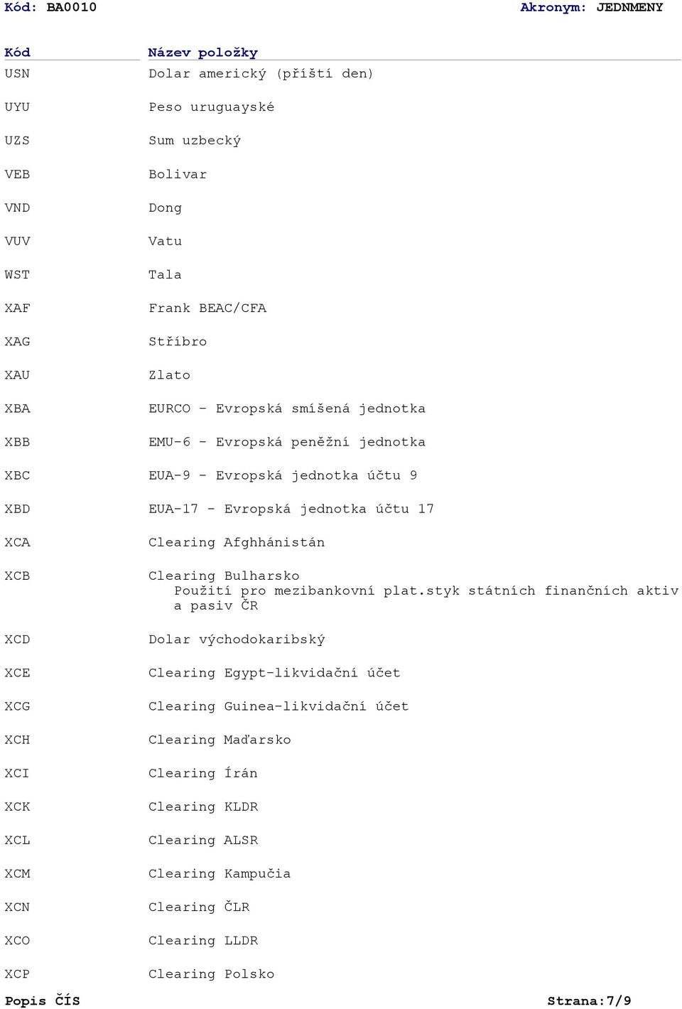 Evropská jednotka účtu 17 Clearing Afghhánistán Clearing Bulharsko Použití pro mezibankovní plat.