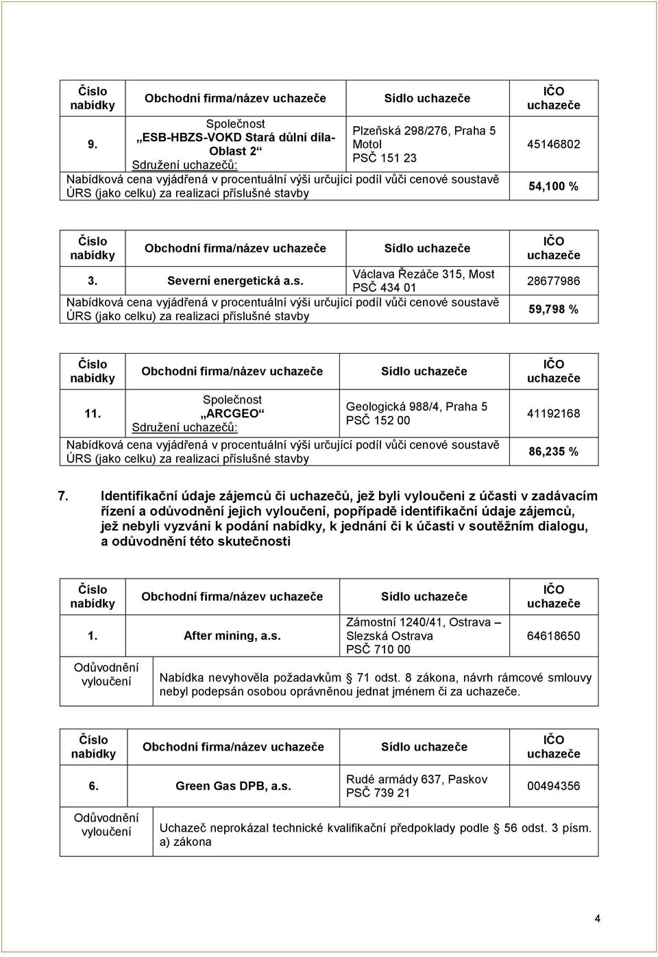 Identifikační údaje zájemců či uchazečů, jež byli vyloučeni z účasti v zadávacím řízení a odůvodnění jejich, popřípadě identifikační údaje zájemců, jež nebyli vyzváni k podání, k jednání či k