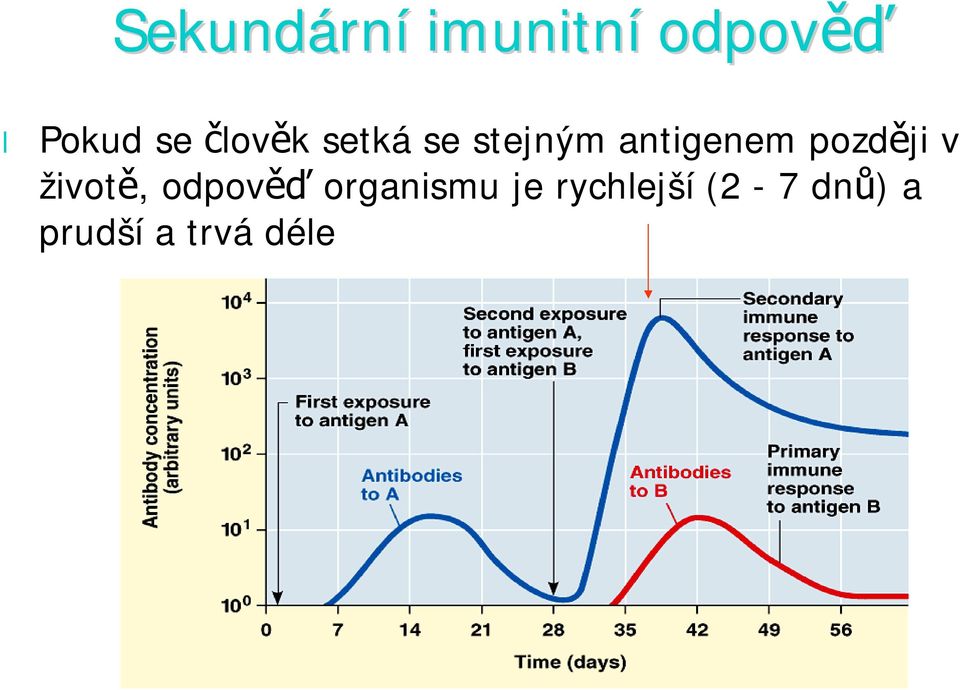 pozd ji v život, odpov organismu je