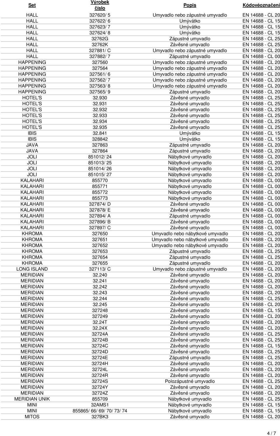 HAPPENING 327560 Umyvadlo nebo zápustné umyvadlo EN 14688 - CL 20 HAPPENING 327564 Umyvadlo nebo zápustné umyvadlo EN 14688 - CL 20 HAPPENING 327561/ 6 Umyvadlo nebo zápustné umyvadlo EN 14688 - CL